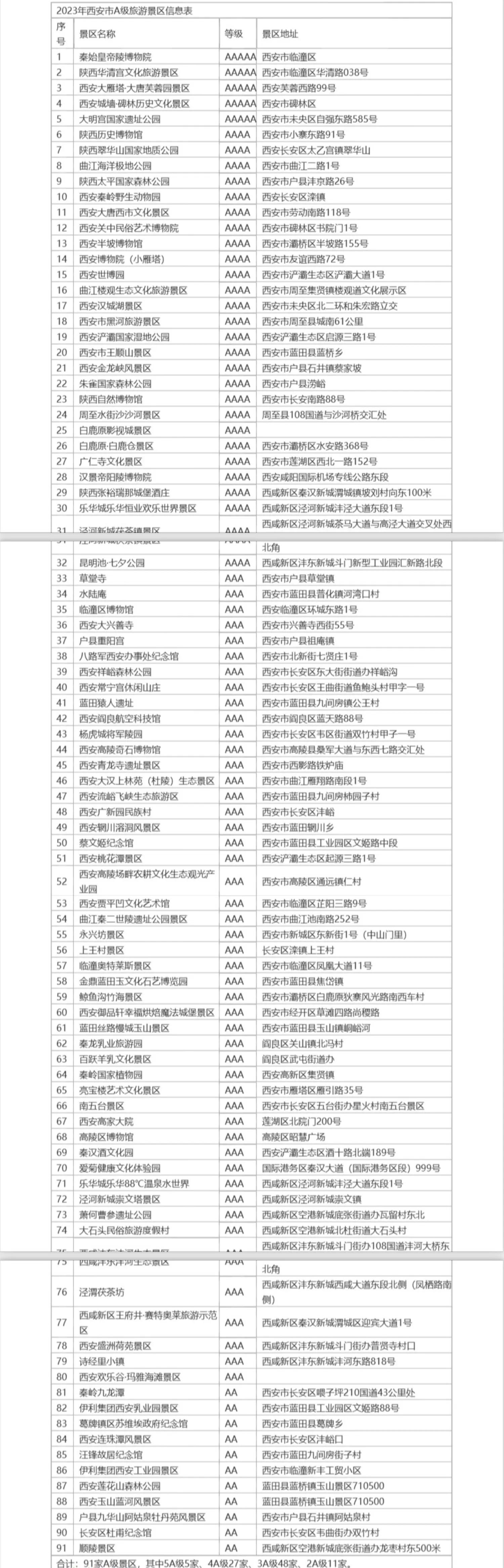 五一西安旅游景点排名,五一西安免费景点