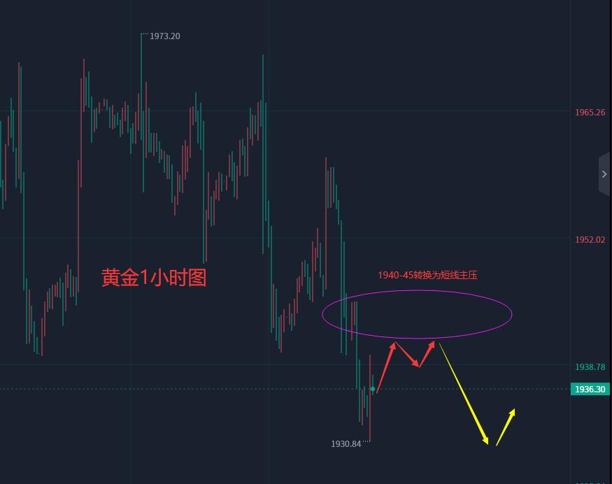 近期黄金走势如何操作,今日现货黄金走势分析操作策略
