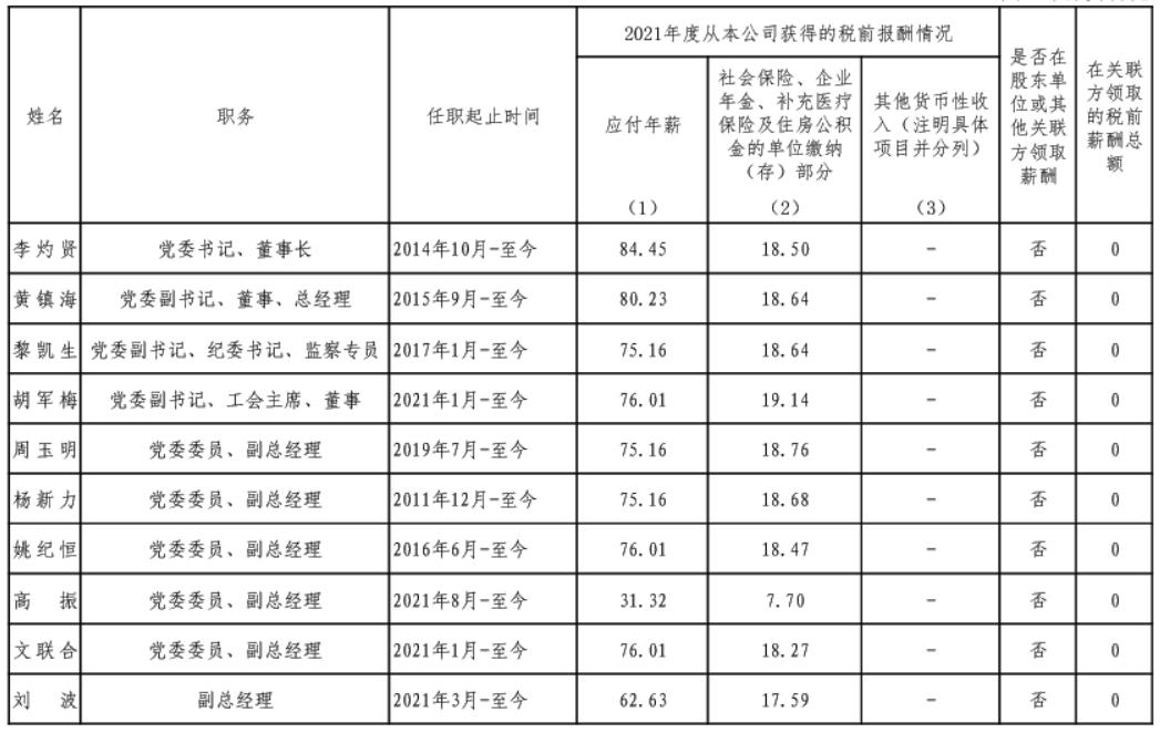 广东省属国企领导年薪,广东省省属国有企业薪酬指引