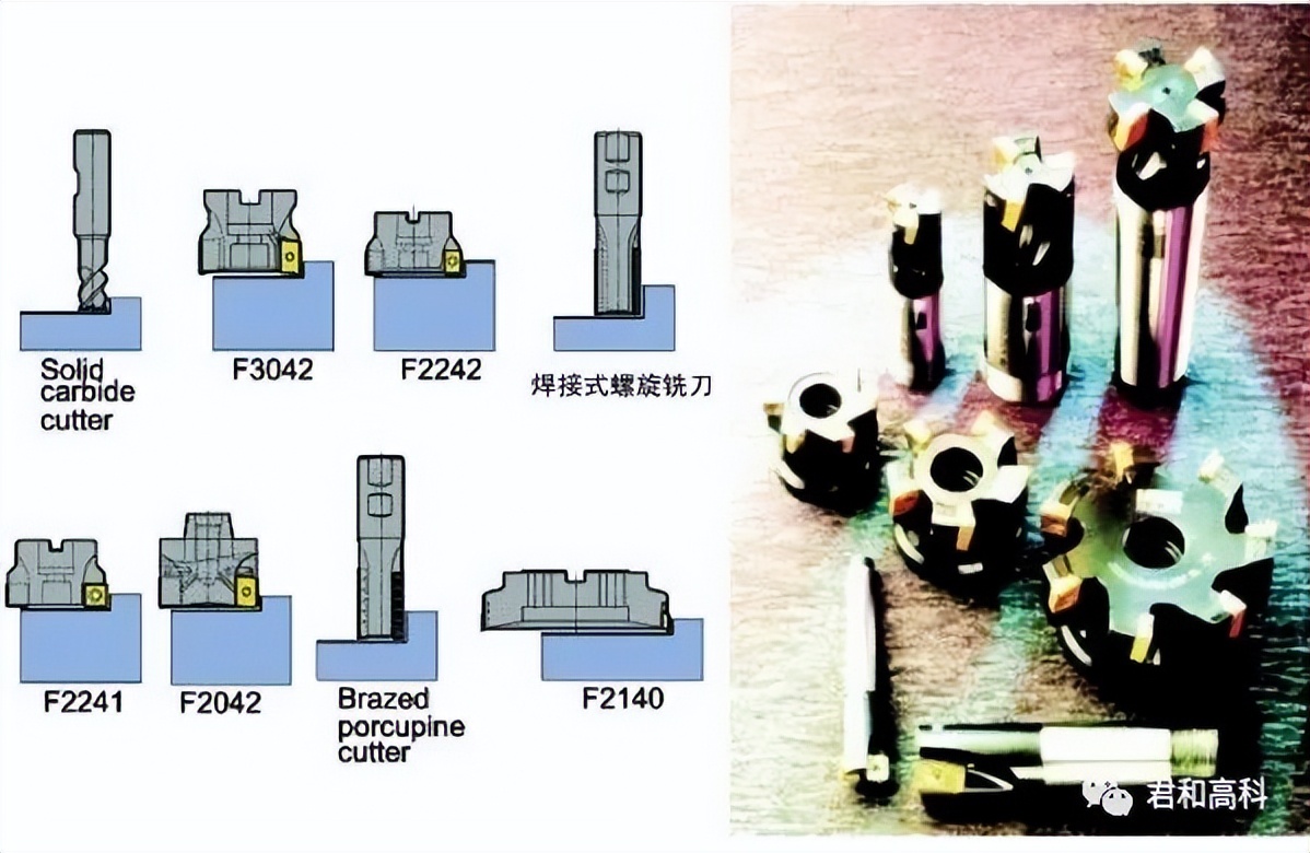 铣刀刀具种类,铣刀分类和区别