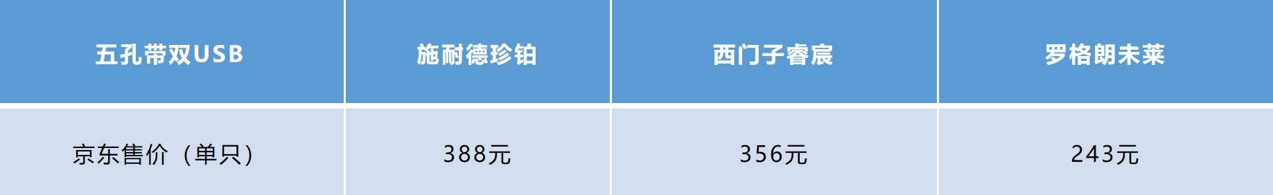 施耐德和西门子开关插座怎么选,施耐德西门子罗格朗公牛开关插座