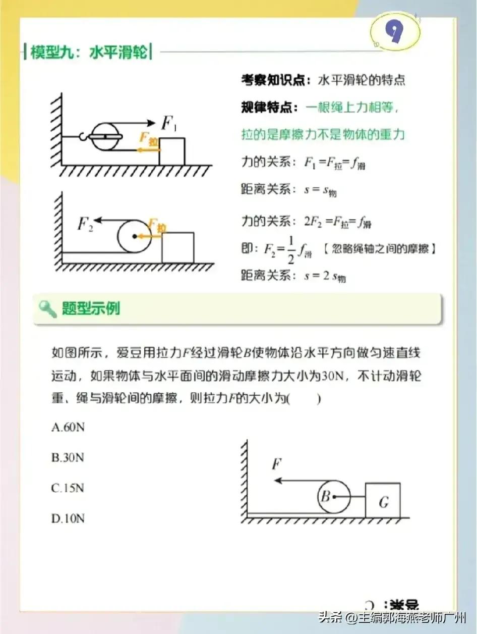 简单机械讲解,简单机械经典题型