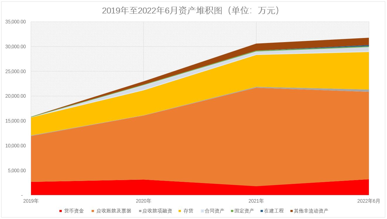 精智达、光格科技、盛邦安全三家科创板企业获注册