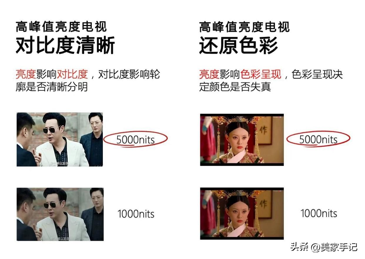 买电视机误区,选购电视机的10个基本常识