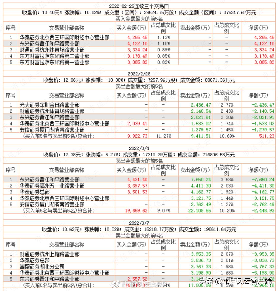 善庄？90后“新义庄”的崛起｜游资豪侠传（五）
