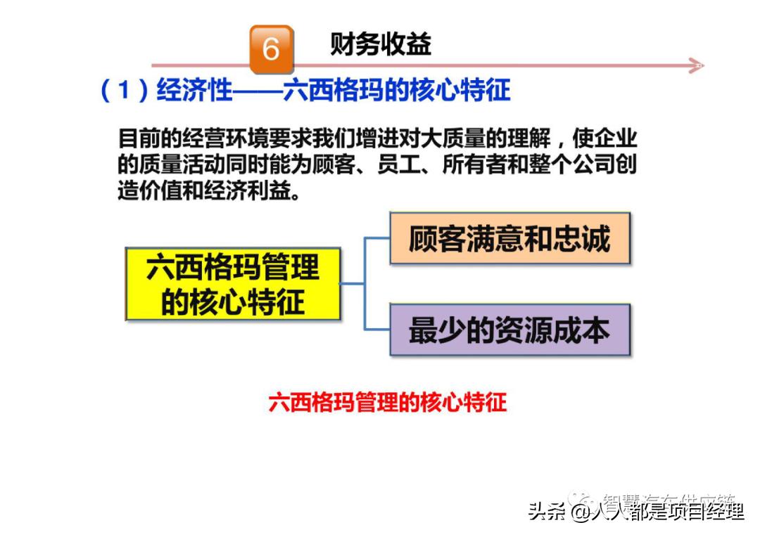 六西格玛黑带知识点整理,六西格玛讲解视频全集
