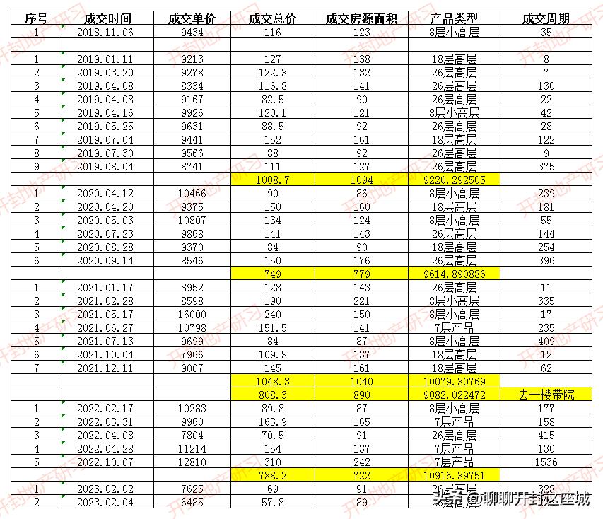 集英街个人二手房,集英街未来湖滨花园二手房