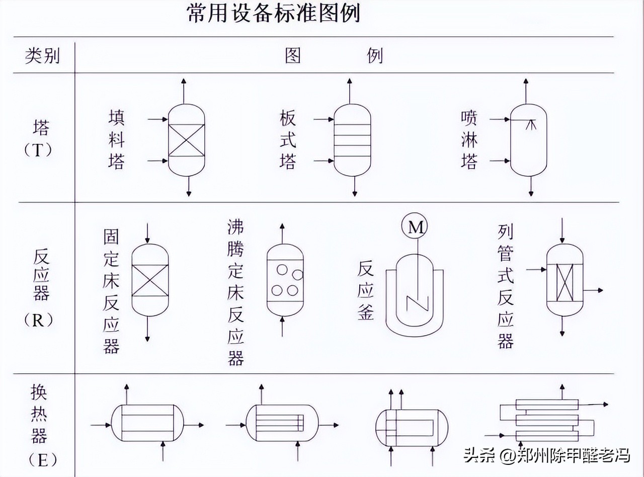 环保工艺流程图怎么写,环评报告附图用什么地图清楚