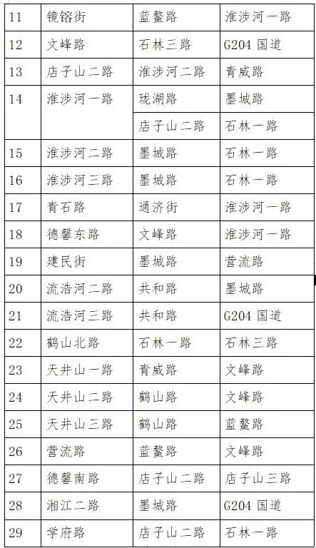 鲁B、鲁U司机注意，9月1日起，施行！