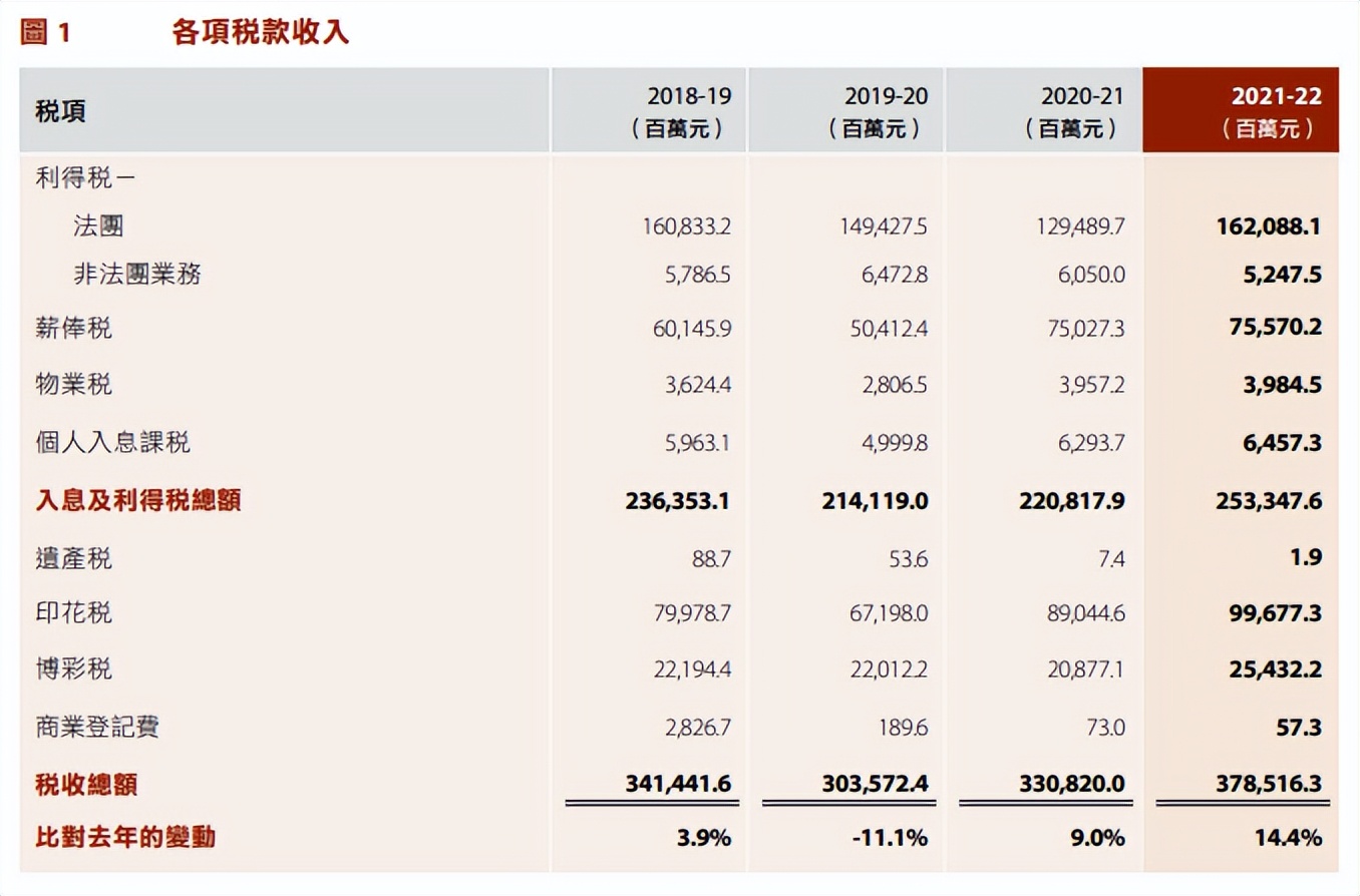 香港公司报税流程和做账流程,一文读懂公司合法税务筹划