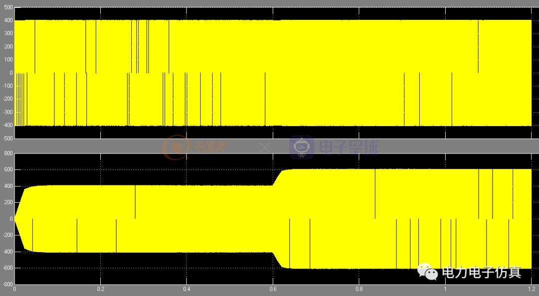 五篇文章快速入门DAB，不在困扰