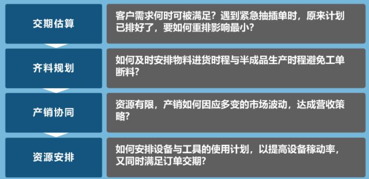 如何合理安排车间生产计划,车间生产计划的优化方法有哪些