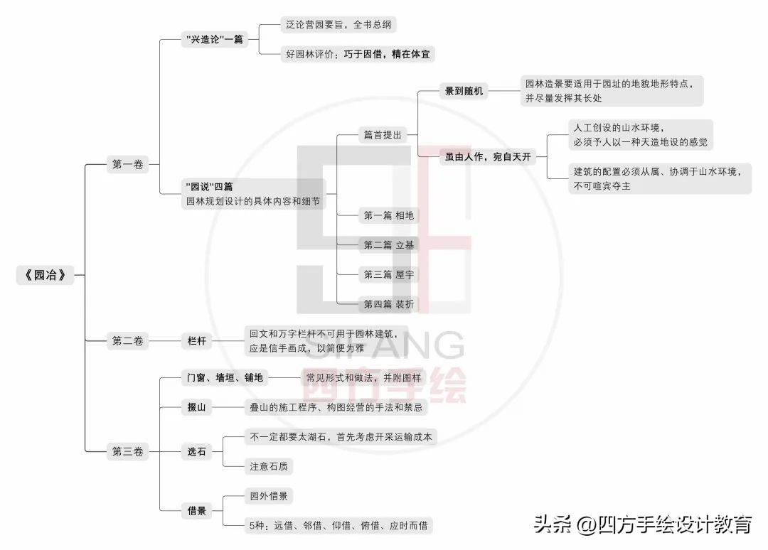 重庆大学风景园林考研复试通过率,重庆大学风景园林专业考研分析