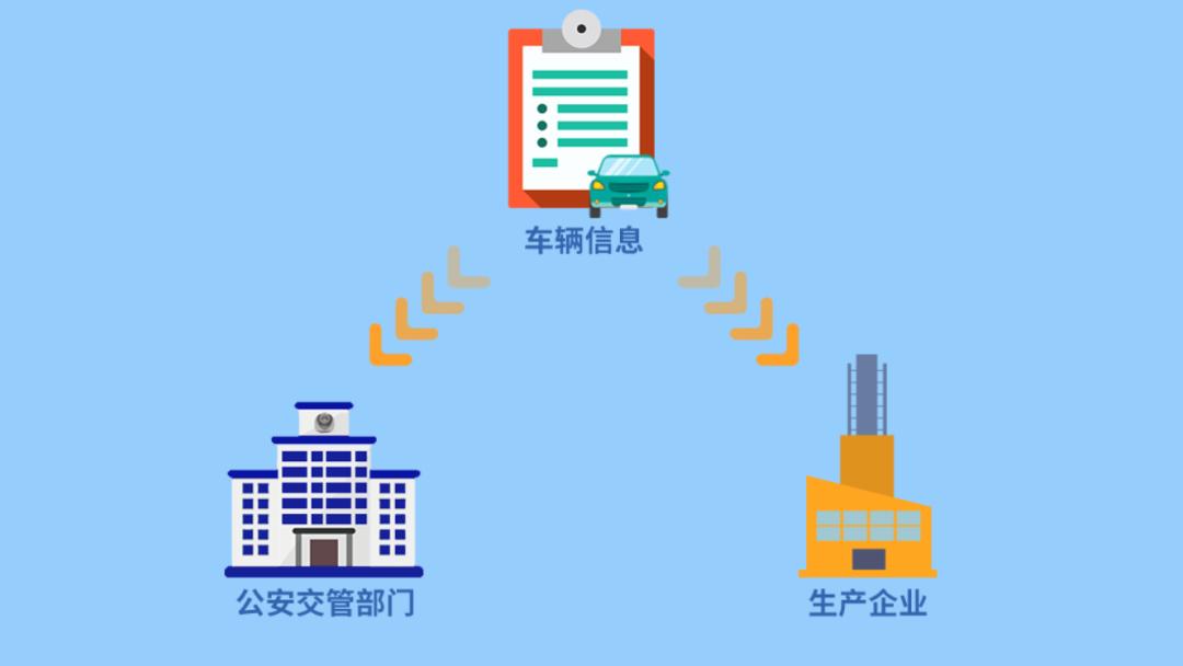 上牌免检最新消息,31家新车上牌免检试点