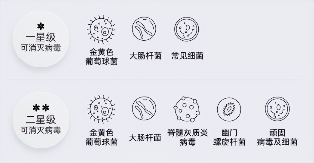 消毒柜怎么不畅销,消毒柜被淘汰是真的吗