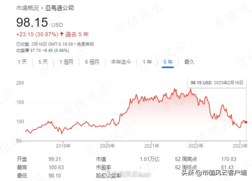 疫情后电商股遭袭:美国电商平台Etsy被指控售假,市值蒸发15亿美元