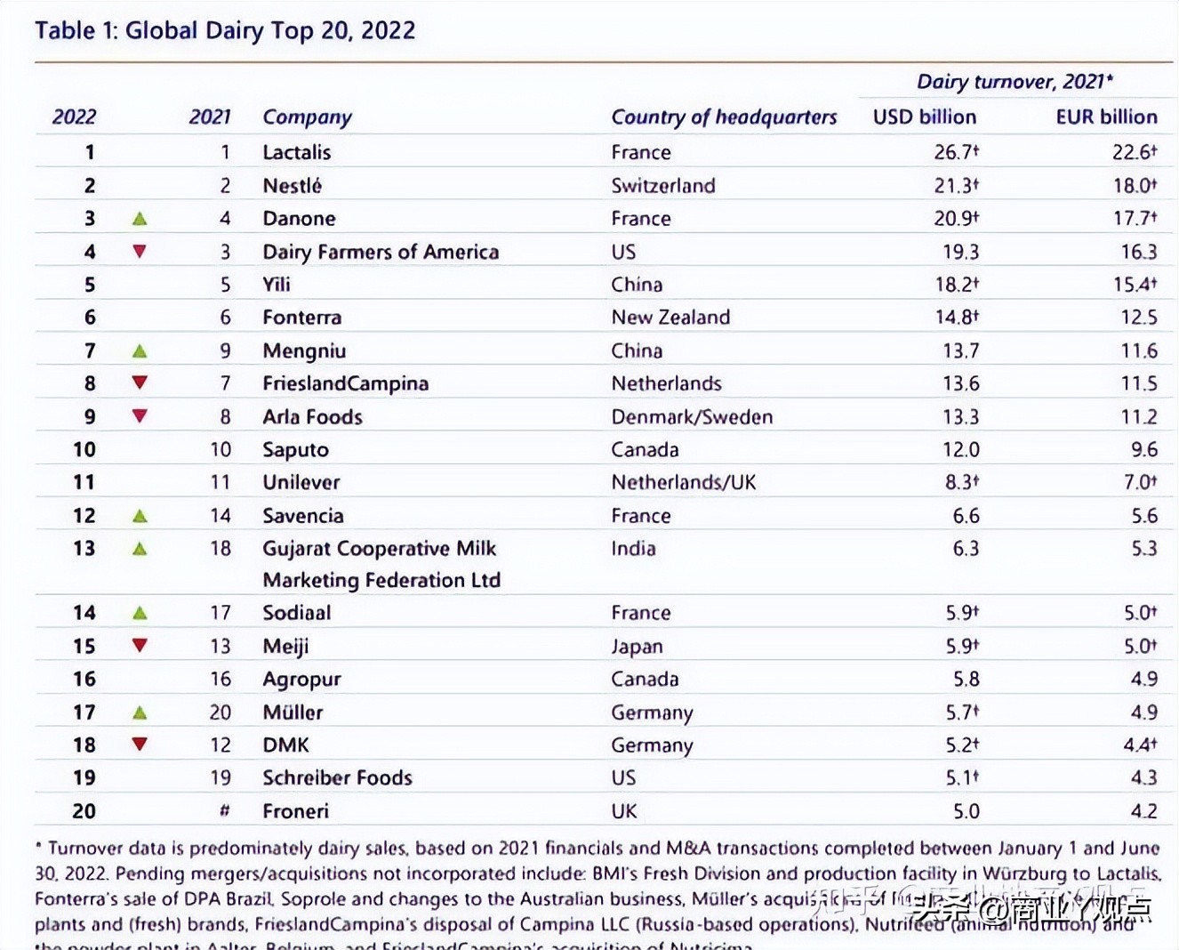 世界杯赞助商有哪些,世界杯赞助商中国有几家