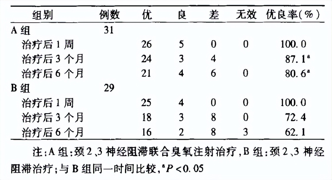 颈源性持续头痛症状和治疗,颈源性头痛为什么根治不了