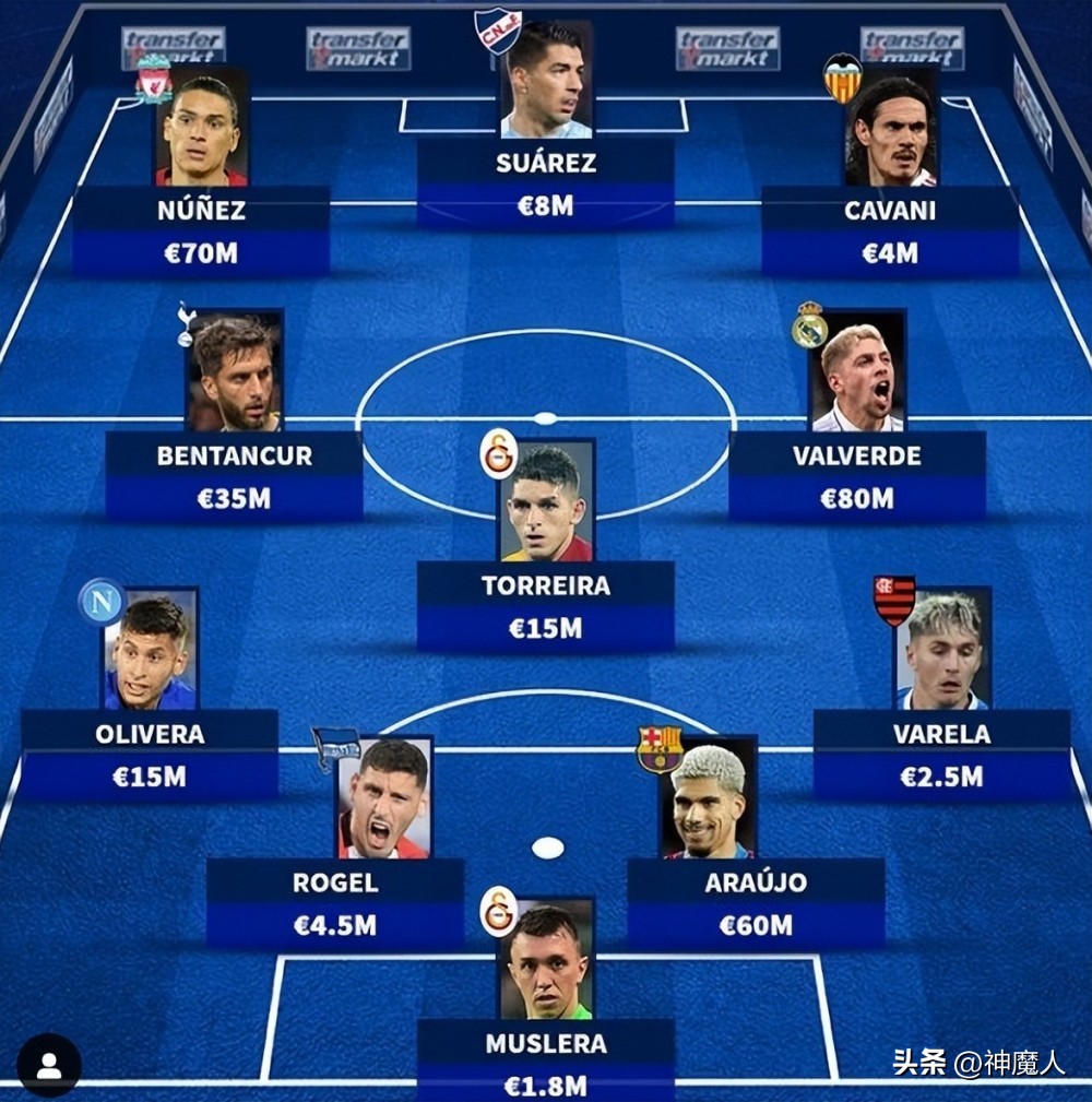 世界杯历届冠军一览表乌拉圭,世界杯32强巡礼乌拉圭