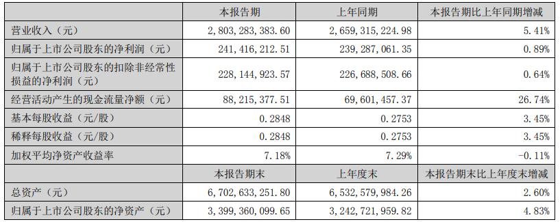 方太哪年厨电销售收入突破100亿,方太厨电行业现状及前景