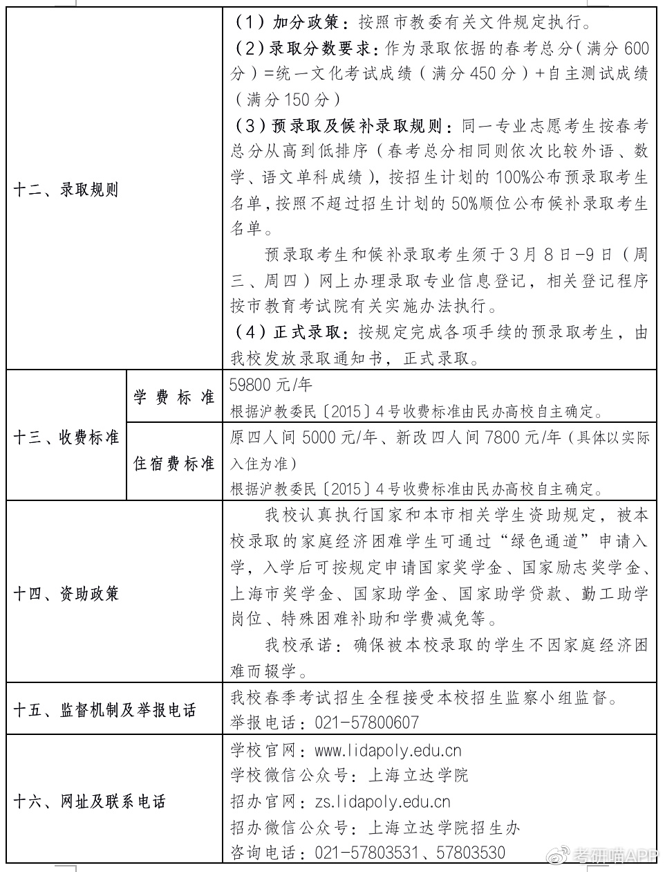 上海立达学院最新发布,上海立达学院2020专科招生简章