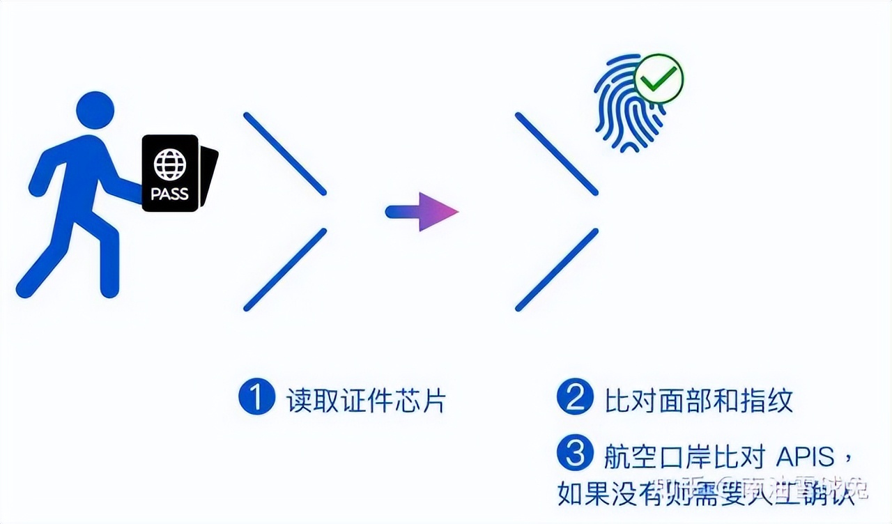 多证件出入境问题汇总,出入境全流程独立办理