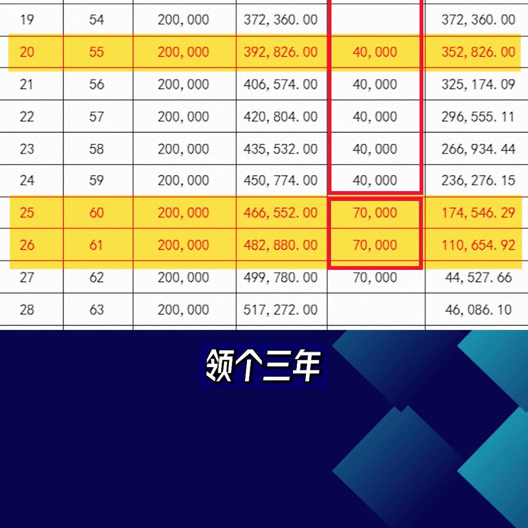 余额宝怎么理财最有效,余额宝是最好的理财方式吗
