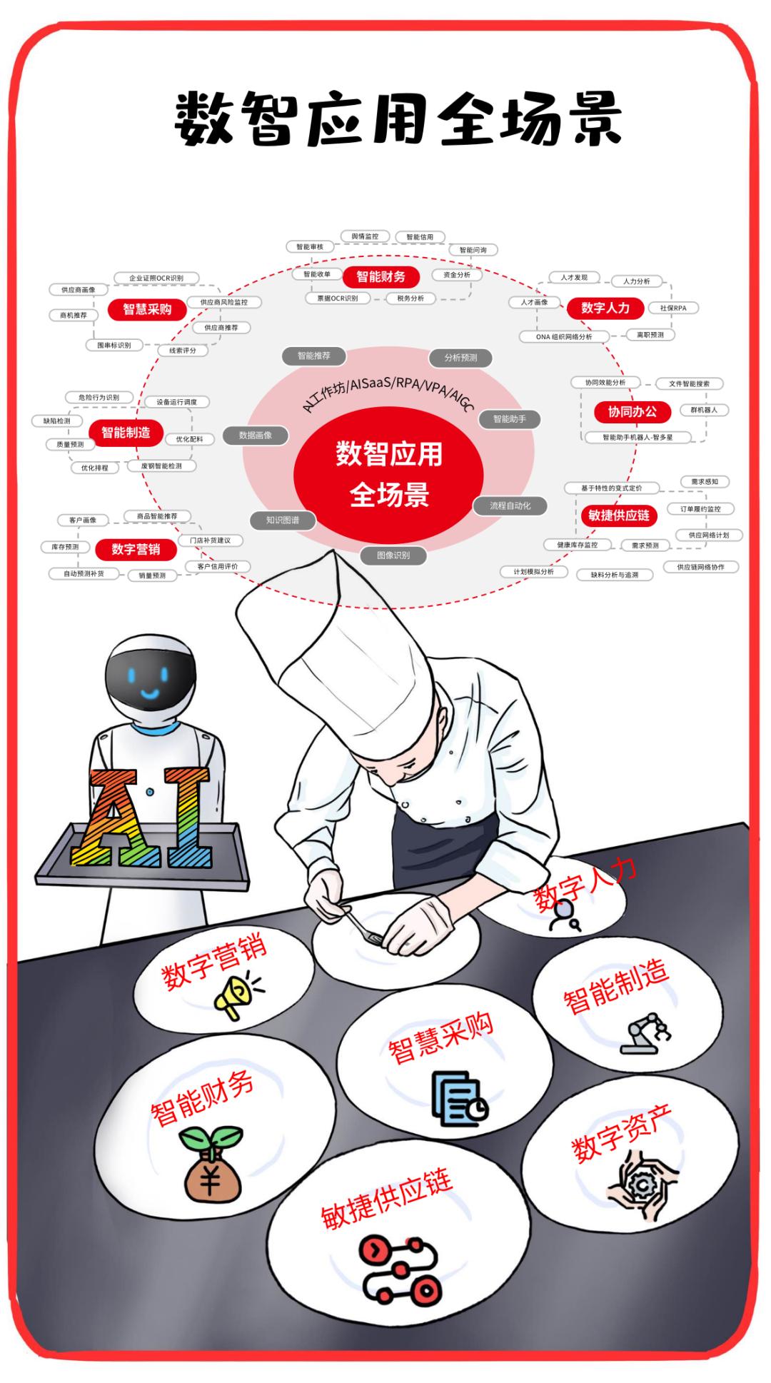 央企食堂大锅菜,大企业中央厨房