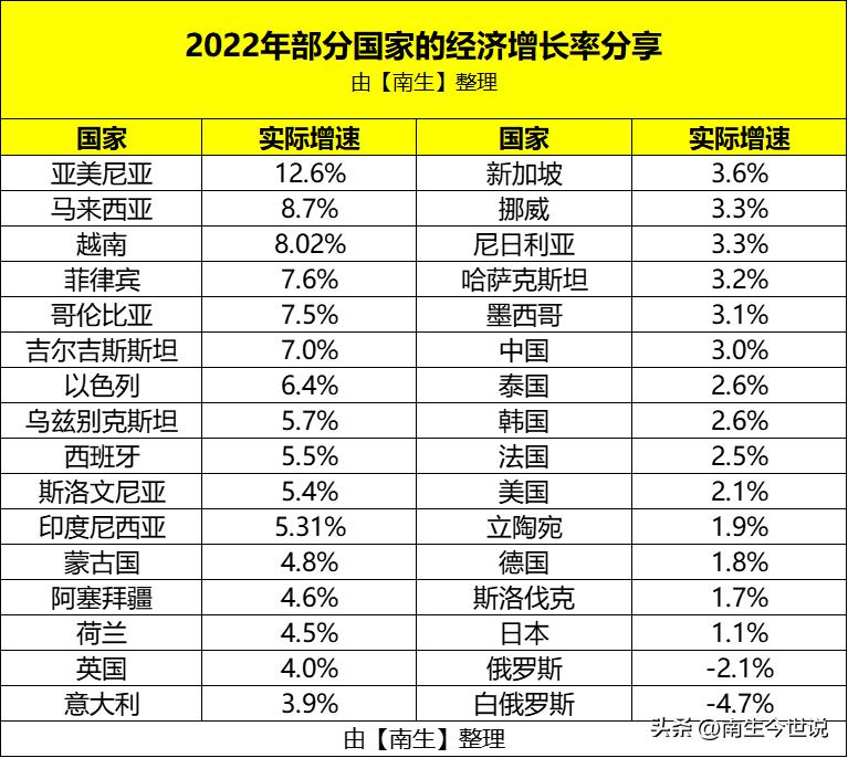 中美俄英法五国gdp总量排名,国家统计局2022年一季度gdp增长率