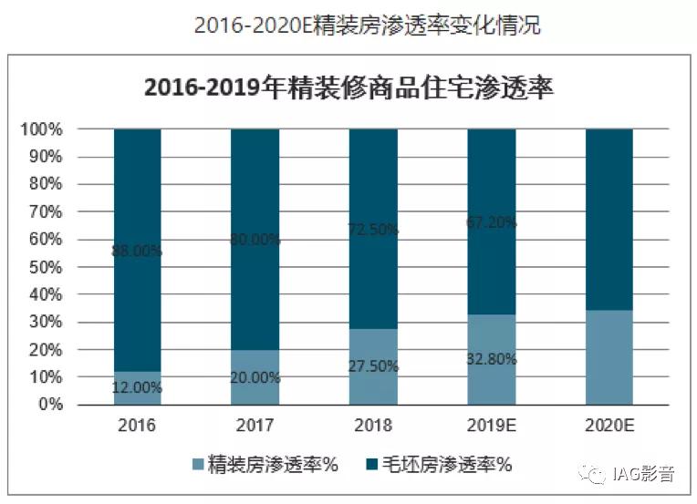 中国的音响市场现状,中国音响产品年度市场规模