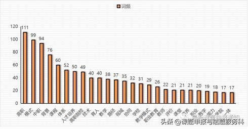 职业教育改革创新课题申报,职业教育省课题