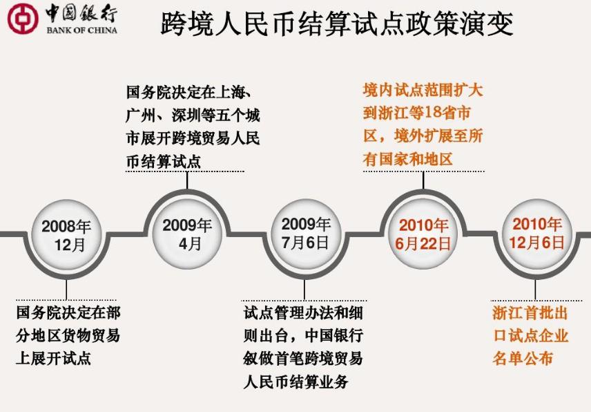 2023年金融热点解读（一）人民币国际化。金融经济考研、面试必备