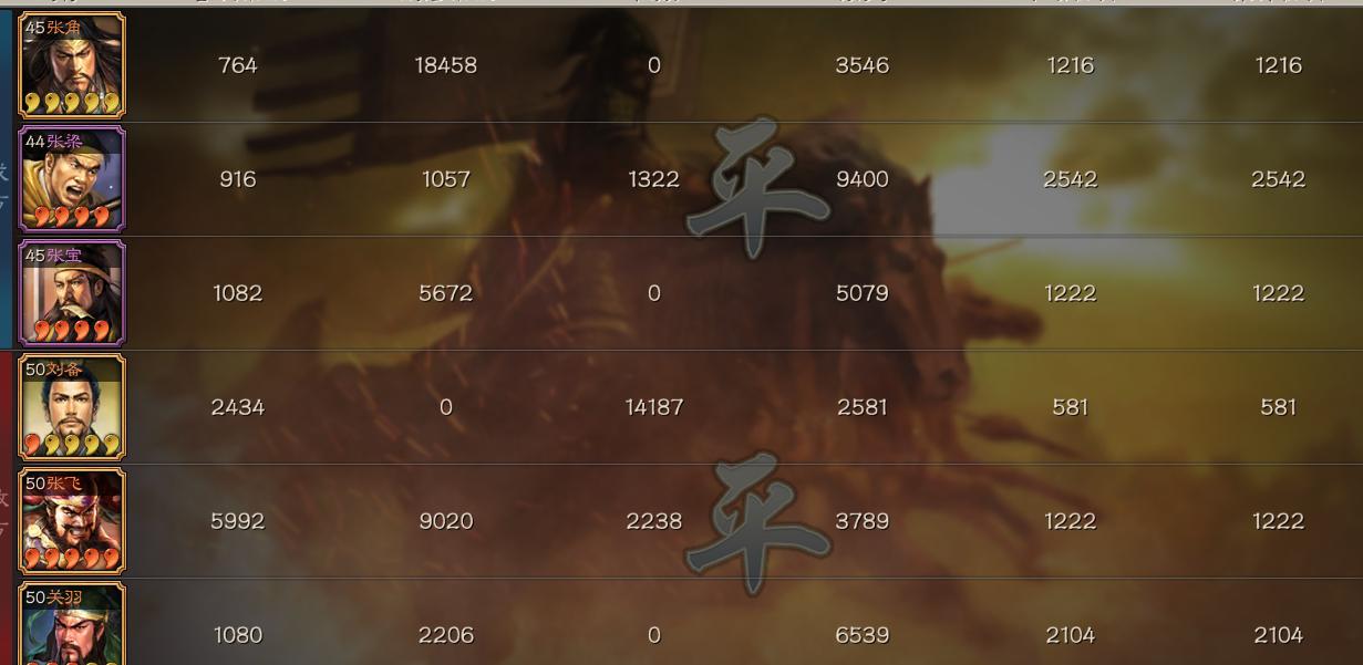 三国志战略版平民张角法正曹操,三国志战略版s1张角黑科技