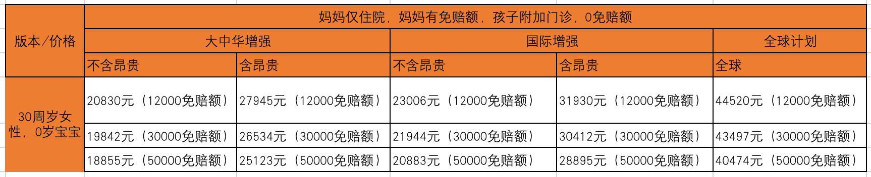msh高端医疗保险,msh中端医疗保险2022