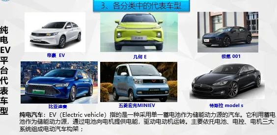 了解新能源汽车基础知识有哪些,汽车知识新能源汽车的种类与特点