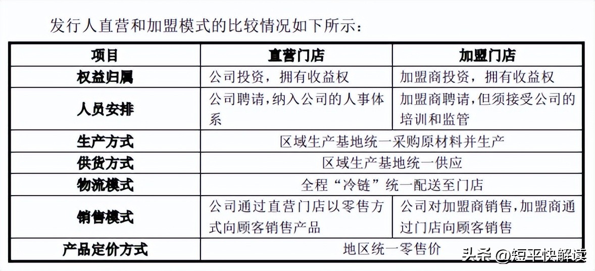 绝味食品连锁门店,绝味食品经营