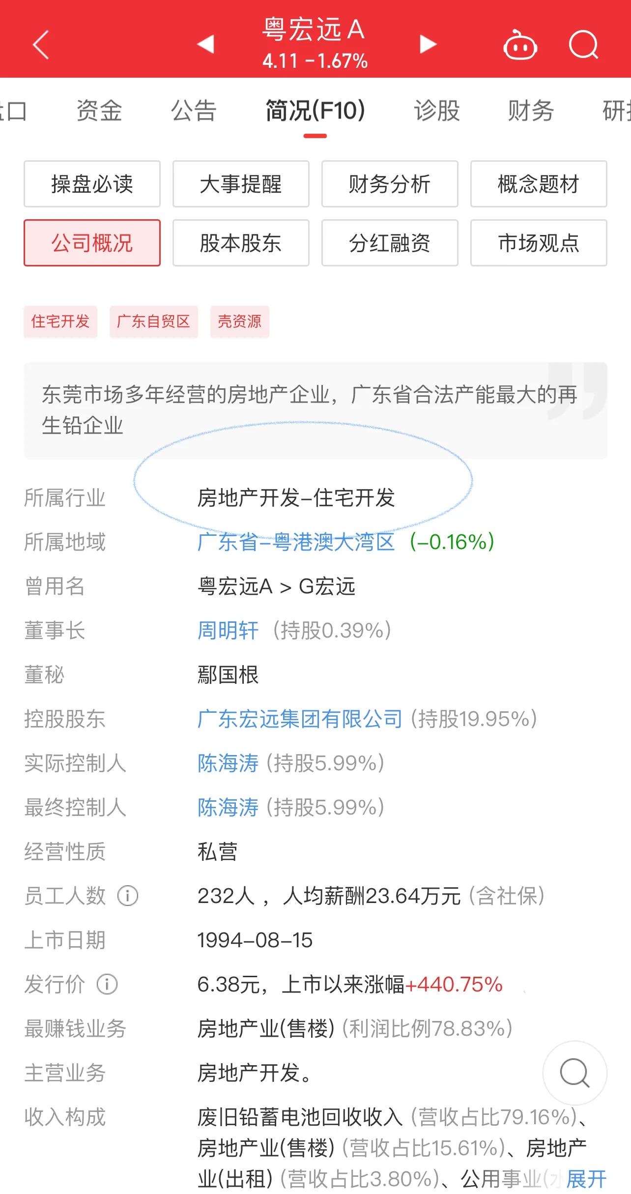 000573粤宏远股票流通股东,000573粤宏远股票行情