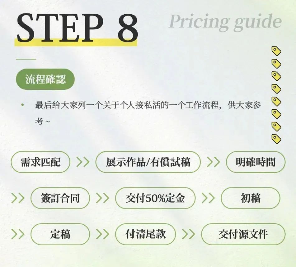 ip形象设计接单报价一般多少,设计接单流程及细节