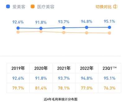 医美赛道新氧爱美客,医美赛道爱美客