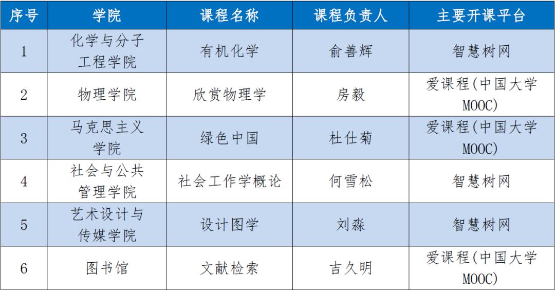 实力瞩目！这一“国家级”认定名单中，华东理工大学40次获评一流！