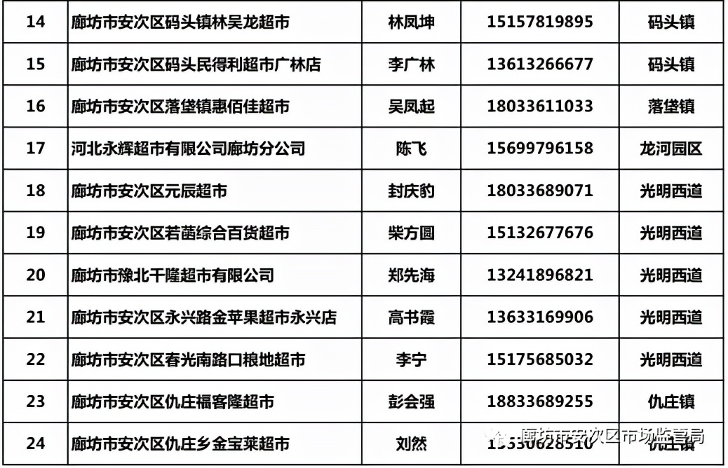 廊坊广阳区生活必需品,廊坊市广阳区购买生活必需品