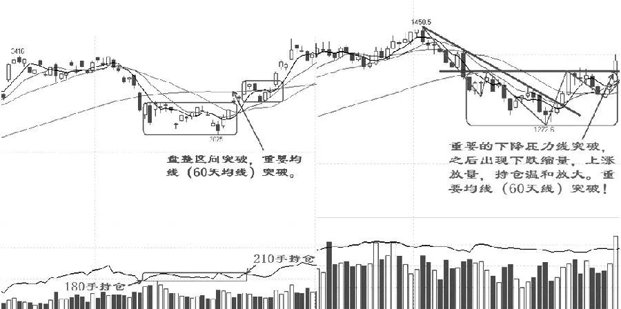 如何建立期货交易系统,如何建立期货的趋势交易系统