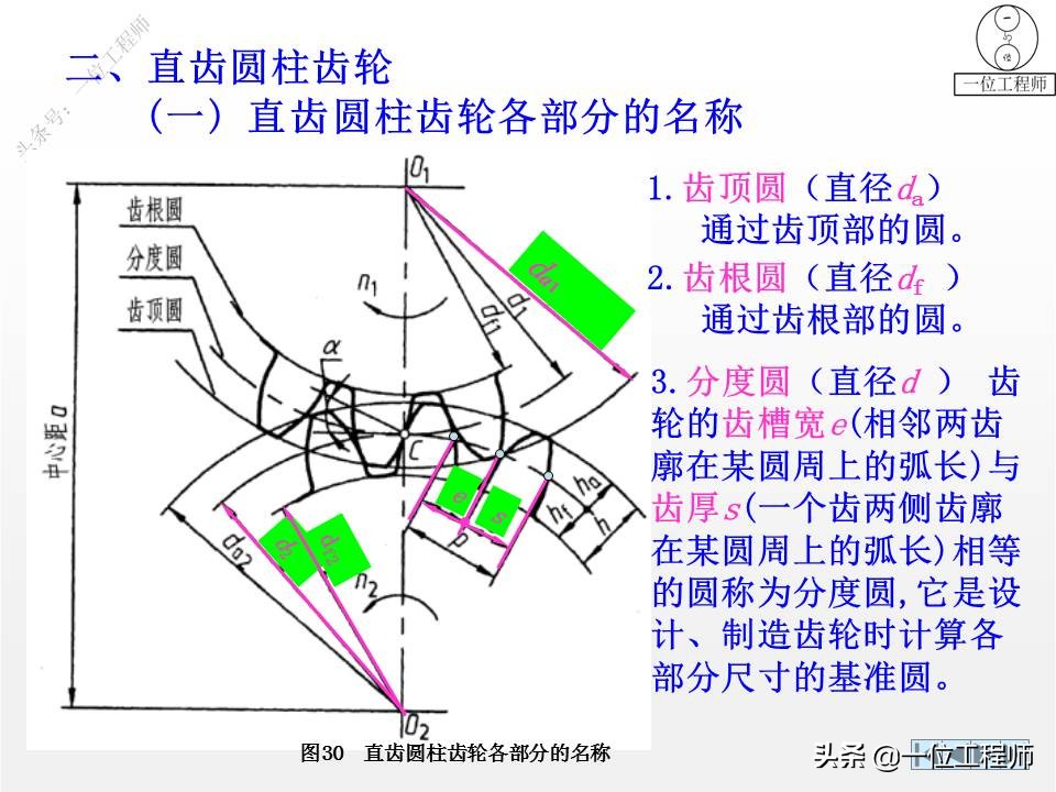 六角螺钉零件图画法,轴承标准件画法