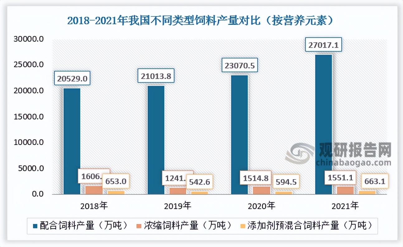 农村饲料加工的前景,国内饲料工业发展现状及趋势