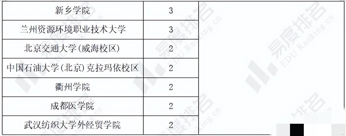 全国高校在沪各批次招生人数,上海高校招生计划公布吗