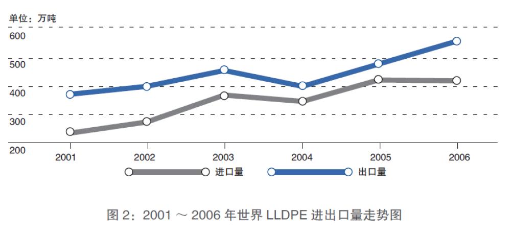 塑料期货基础知识视频,塑料期货交易入门知识
