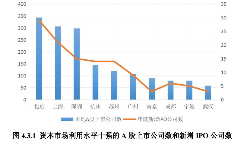 国家又发福利了,成都政府发的礼包