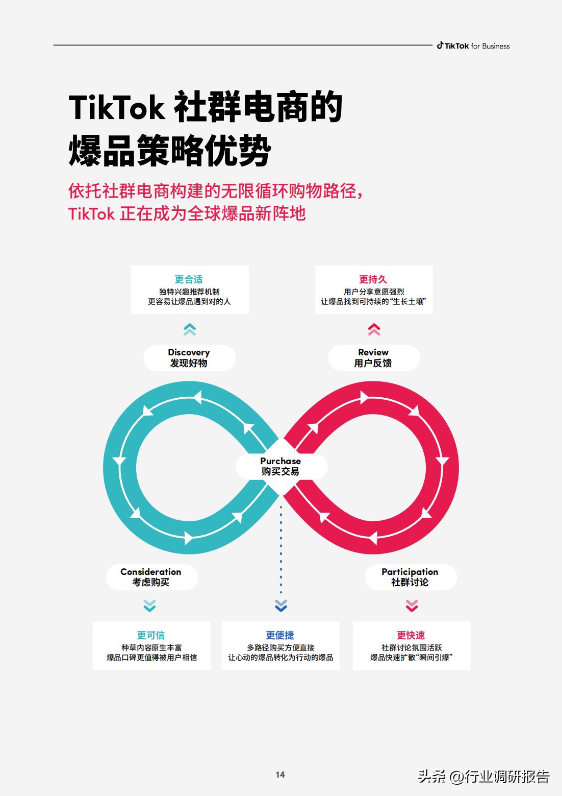 电商如何快速打造爆品店,电商运营怎么选择爆品