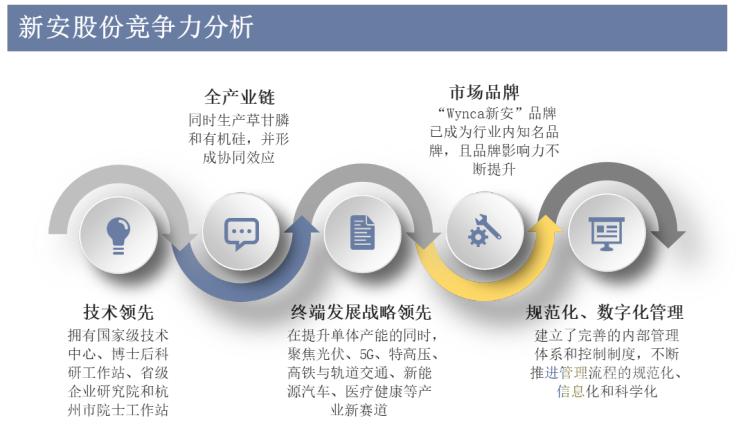 兴发集团今日草甘膦最新行情,新安股份草甘膦龙头企业