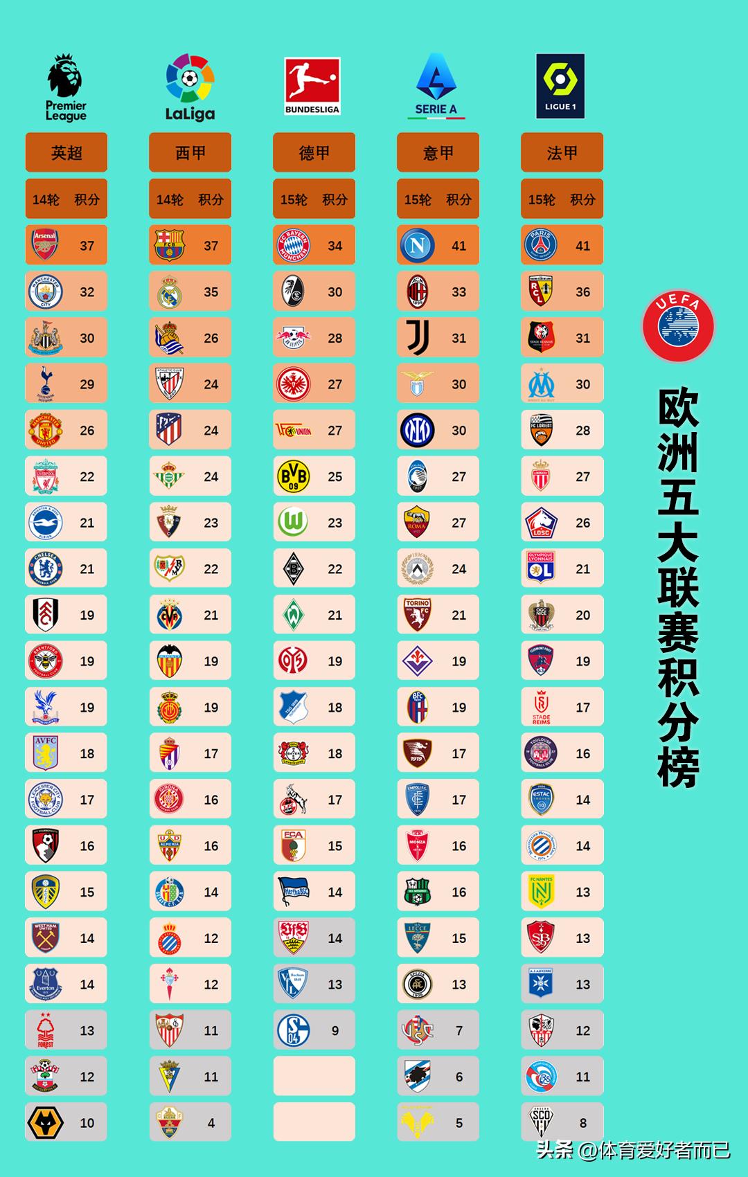 欧洲五大联赛射手榜进球积分,欧洲五大联赛总射手榜